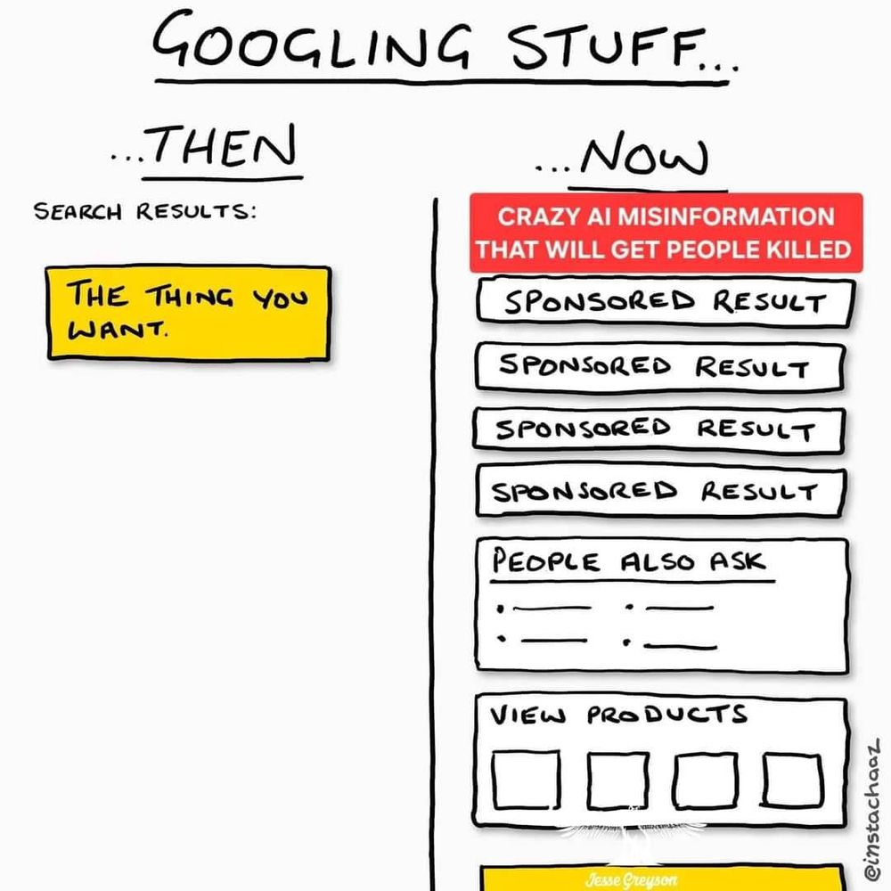 A drawing comparing Googling Stuff THEN (which shows "the thing you want") and NOW (which shows all the crap you get now like AI Slop, sponsored results, people also ask for, and view products)
