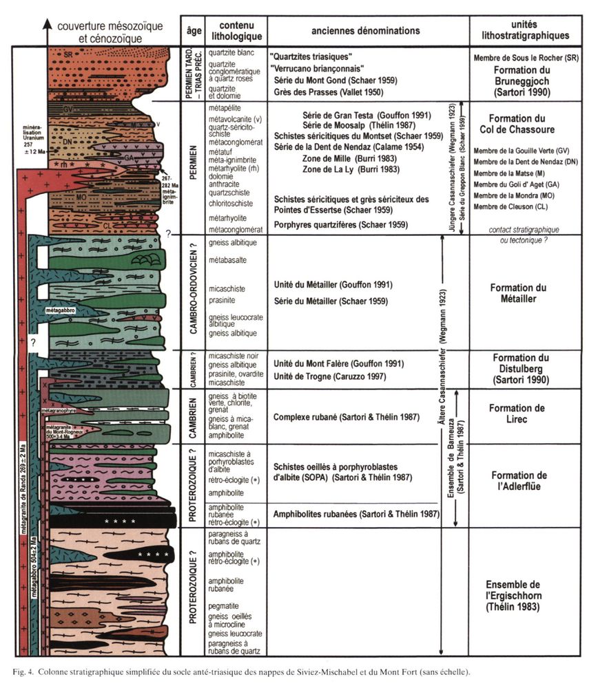 Colonne stratigraphique synthétique de la nappe de Siviez-Mischabel. La formation de  se trouve tout en haut.

doi : 10.1007/s00015-006-1200-2