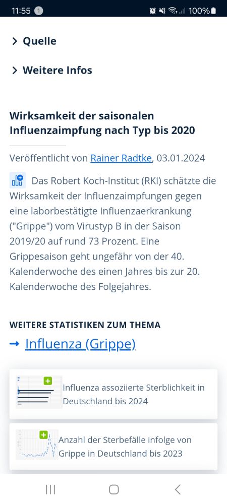 Die Wirksamkeit der Grippeimpfung wird auf 73 % geschätzt. Screenshot Statista