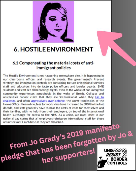 The image features a section from a manifesto document. At the top is a stylized black-and-white image of a person on a purple background. Below, the title "6. HOSTILE ENVIRONMENT" is prominently displayed, followed by a subheading "6.1 Compensating the material costs of anti-immigrant policies." The document describes issues related to immigration policies in educational and work environments, mentioning topics like visa costs, xenophobia, and policies affecting BME (Black and Minority Ethnic) students and staff. Important texts are bolded and underlined for emphasis, such as "to challenge" and "aggressively over-enforce." Surrounding the document, there is a large pink arrow pointing toward the page and additional pink text reading "From Jo Grady’s 2019 manifesto pledge that has been forgotten by Jo & her supporters!" In the bottom right corner, there is a logo and text that says "UNIS RESIST BORDER CONTROLS."

