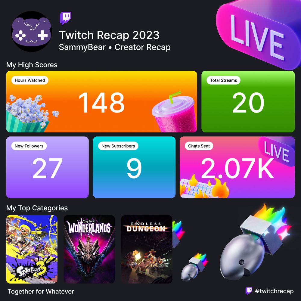 Summary of SammyBear's Twitch stats for 2023, including 20 streams, 27 new followers and games like "Splatoon 3" and "Endless Dungeon" among his top gaming categories.