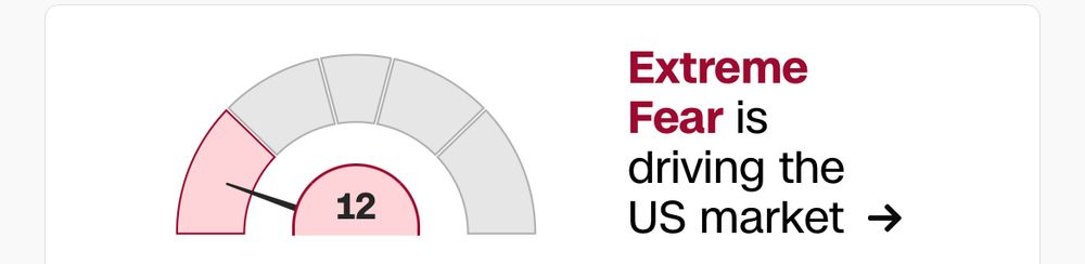 A screencap from CNN with a graphic showing “extreme fear is driving the U.S. market” 