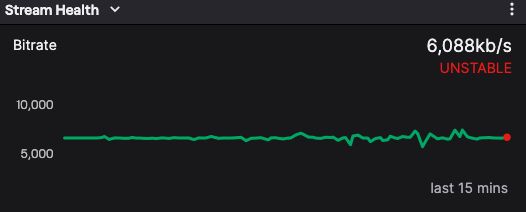 Stream health
Bitrate 6Mb/s UNSTABLE