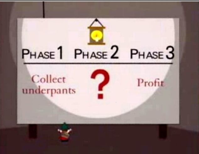 Imagem do desenho animado "South Park" com detalhamento do  esquema de ficar rico rapidamente dos gnomos, o qual consiste em três fases: 

Fase 1: roubar cuecas
Fase 2: a definir
Fase 3: lucrar

Uma crítica rápida aos constantes raciocínios mirabolantes (e obviamente furados) formulados de modo sofista para descreverem resultados pra lá de utópicos assentados no éter.