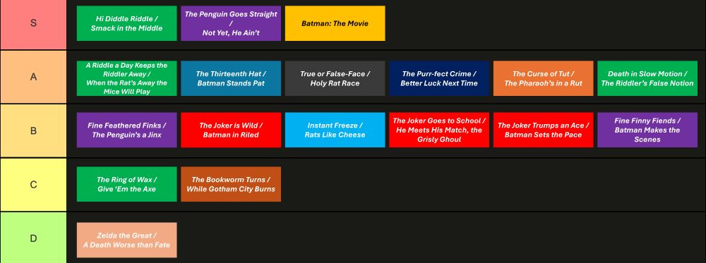 My personal ranking for Batman '66 Season One (plus the Movie).

Down in D tier is Zelda the Great.

In C tier is The Ring of Wax and The Bookworm Turns.

In B tier is Fine Feathered Finks, The Joker is Wild, Instant Freeze, The Joker Goes to School, The Joker Trumps an Ace and Fine Finny Fiends.

In A tier is A Riddle a Day Keeps the Riddler Away, The Thirteenth Hat, True or False-Face, The Purr-fect Crime, The Curse of Tut and Death in Slow Motion.

And in S tier is Hi Diddle Riddle, The Penguin Goes Straight and Batman: The Movie.