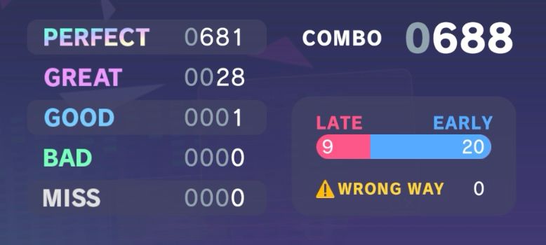 Screenshot of project sekai (Hatsune Miku Colorful stage) ((which is a rhythm game)) showing that I all most got a full combo except one missed beat at the very end
