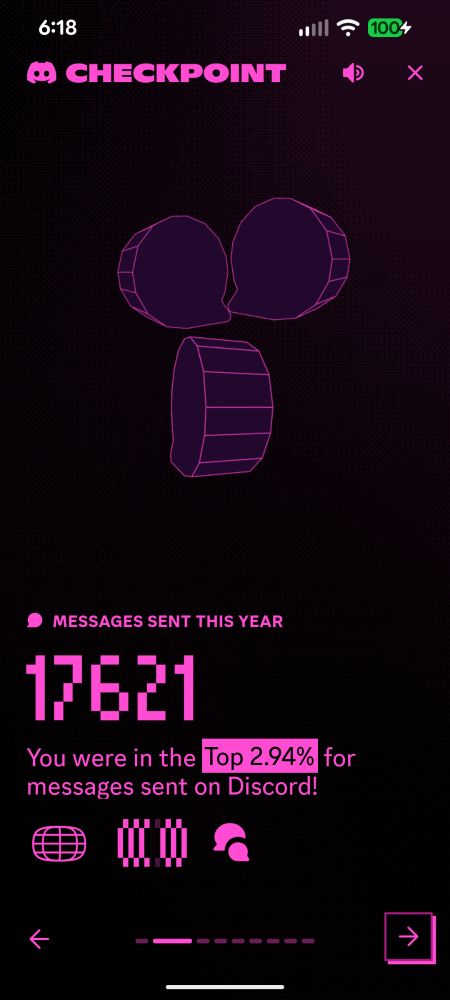 Amount of messages I've sent throughout 2025