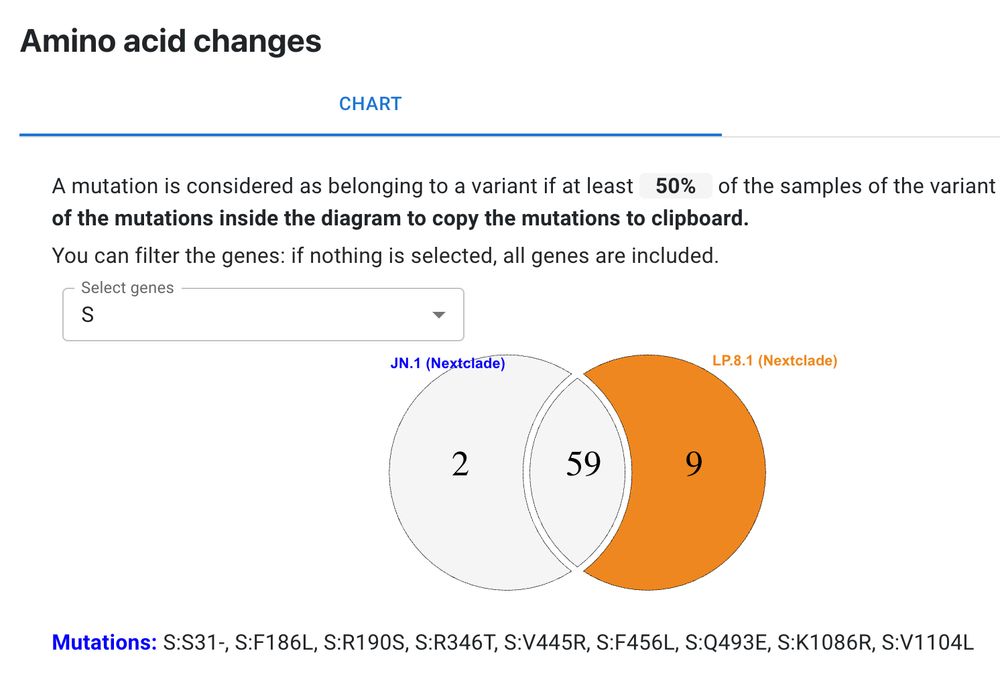 venn diagram comparing JN.1 to LP.8.1