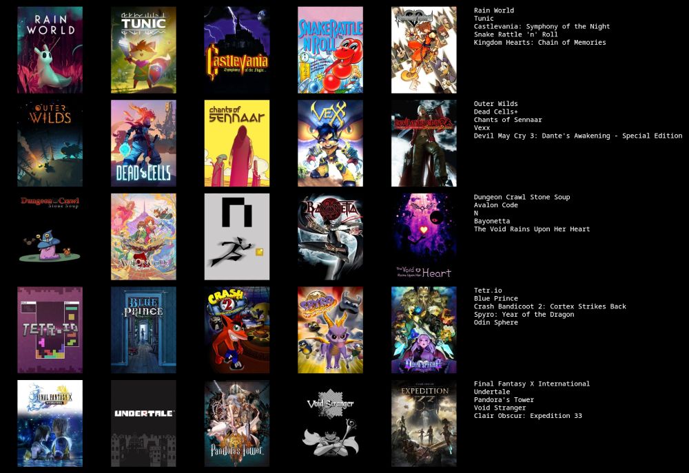 Rain World
Tunic
Castlevania: Symphony of the Night
Snake Rattle 'n' Roll
Kingdom Hearts: Chain of Memories
Outer Wilds
Dead Cells+
Chants of Sennaar
Vexx
Devil May Cry 3: Dante's Awakening - Special Edition
Dungeon Crawl Stone Soup
Avalon Code
N
Bayonetta
The Void Rains Upon Her Heart
Tetr.io
Blue Prince
Crash Bandicoot 2: Cortex Strikes Back
Spyro: Year of the Dragon
Odin Sphere
Final Fantasy X International
Undertale
Pandora's Tower
Void Stranger
Clair Obscur: Expedition 33