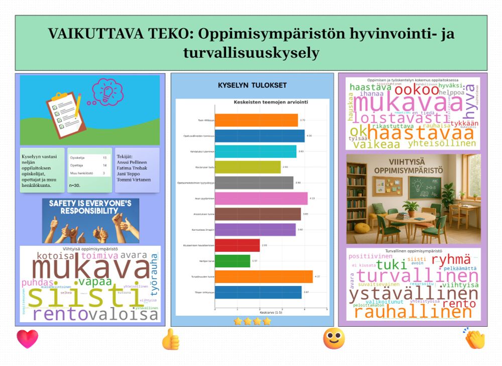 Infograafissa on oppimisympäristön hyvinvointi- ja turvallisuuskyselyn tuloksia opiskelijoilta, opettajilta ja muulta henkilökunnalta.