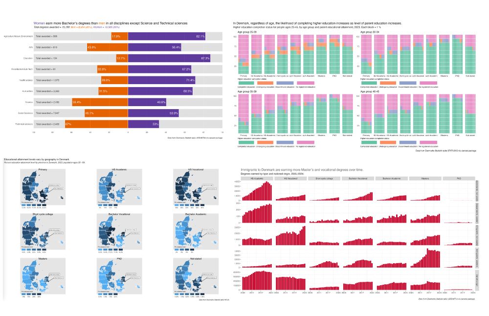 composite collage of 4 charts submitted to the 30 Day Chart Challenge