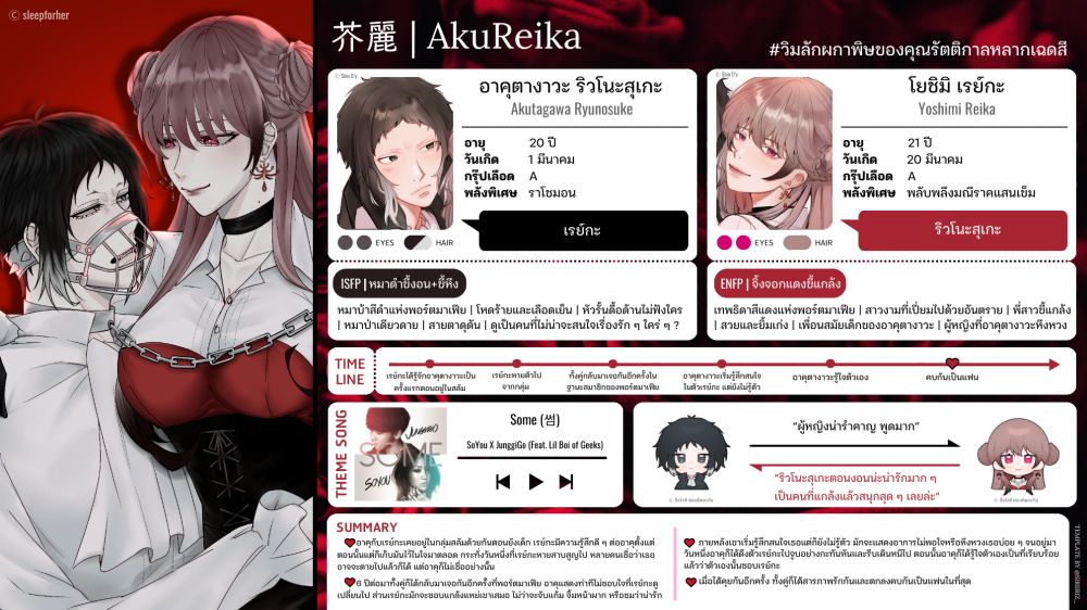 ไทม์ไลน์ความสัมพันธ์ของอาคุตางาวะกับเรย์กะรูทหลักแบบรวบรัด

(1) อาคุกับเรย์กะเคยอยู่ในกลุ่มสลัมด้วยกันตอนยังเด็ก เรย์กะมีความรู้สึกดี ๆ ต่ออาคุตั้งแต่ตอนนั้นแต่ก็เก็บมันไว้ในใจมาตลอด กระทั่งวันหนึ่งที่เรย์กะหายสาบสูญไป หลายคนเชื่อว่าเธออาจจะตายไปแล้วก็ได้ แต่อาคุก็ไม่เชื่ออย่างนั้น

(2) 6 ปีต่อมาทั้งคู่ก็ได้กลับมาเจอกันอีกครั้งที่พอร์ตมาเฟีย อาคุแสดงท่าทีไม่ชอบใจที่เรย์กะดูเปลี่ยนไป ส่วนเรย์กะมักจะชอบแกล้งแหย่เขาเสมอ ไม่ว่าจะจับแก้ม จิ้มหน้าผาก หรือชมว่าน่ารัก

(3) ภายหลังเขาเริ่มรู้สึกสนใจเธอแต่ก็ยังไม่รู้ตัว มักจะแสดงอาการไม่พอใจหรือหึงหวงเธอบ่อย ๆ จนอยู่มาวันหนึ่งอาคุก็ได้ดึงตัวเรย์กะไปจูบอย่างกะทันหันและรีบเดินหนีไป ตอนนั้นอาคุก็ได้รู้ใจตัวเองเป็นที่เรียบร้อยแล้วว่าตัวเองนั้นชอบเรย์กะ

(4) เมื่อได้คุยกันอีกครั้ง ทั้งคู่ก็ได้สารภาพรักกันและตกลงคบกันเป็นแฟนในที่สุด