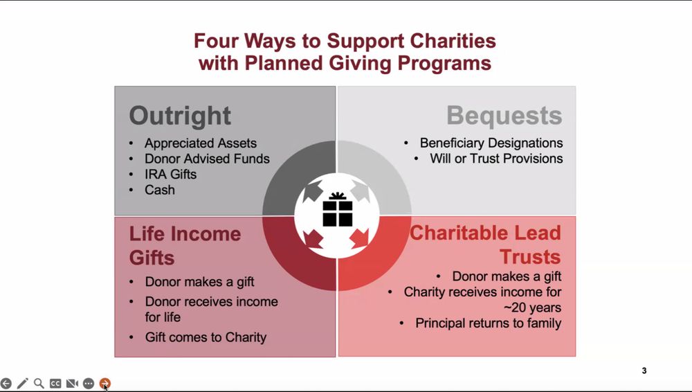 Four ways to support charities with planned giving programs: Outright, Bequests, Life Income Gifts, Charitable Lead Trusts