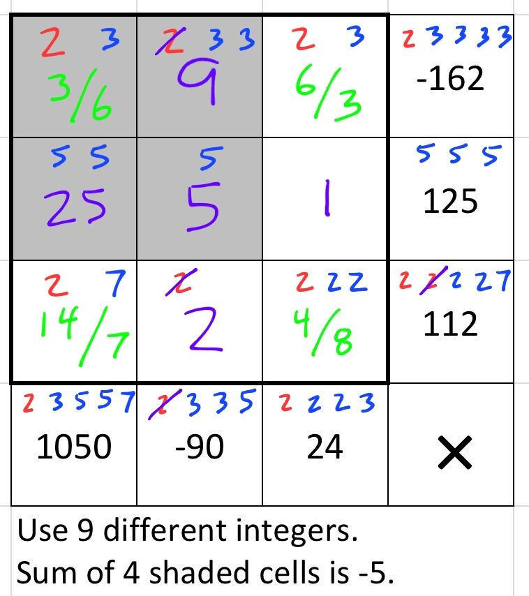 Puzzle in progress:

blue numbers are factors whose position is forced,
red are factors whose position is optional,
purple are final cell values,
green are sets of possible alternative final values.

First row:
(3 or 6), 9, (6 or 3): product is 162

Second row:
25, 5, 1: product is 125

Third row:
(14 or 7), 2, (4 or 8): product is 112
