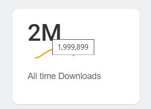 Podbean screenshot showing "2M" downloads, with the mouse hovering over it showing that actually all time downloads are at 1,999,899.
