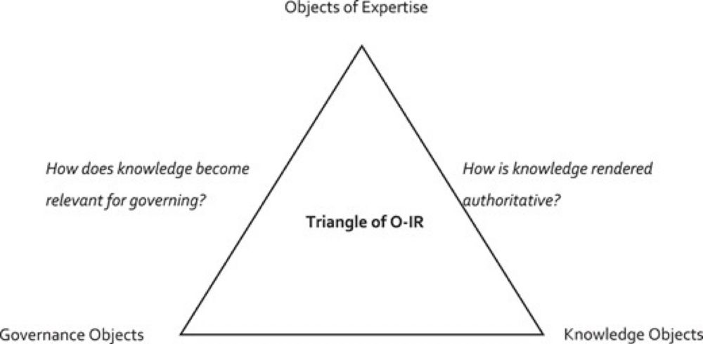 Objects of Expertise. The Socio-Material Politics of Expert Knowledge in Global Governance