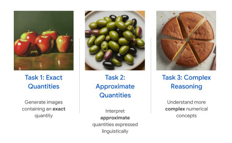 Our main task categories