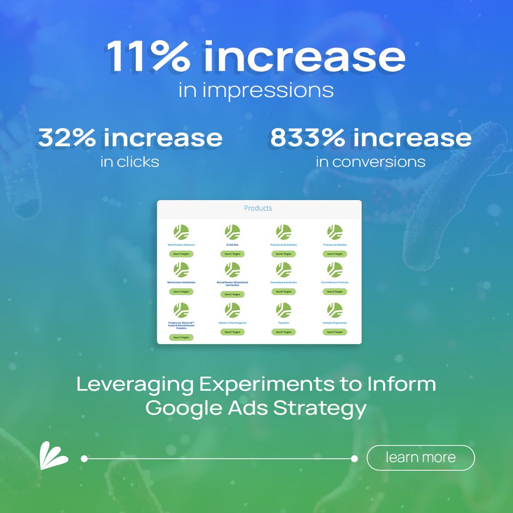This image shows metrics associated with leveraging experiments to inform Google Ads strategy: 11% increase in impressions, 32% increase in clicks, and 833% increase in conversions. Read the case study from Samba Scientific to learn more.
