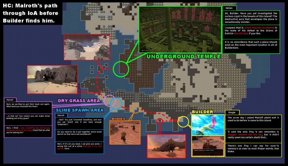 Malroth's path through the Isle of Awakening before Builder finds him. 

Hellen explains that he slept beneath the Mountaintop Temple. Malroth says he saw grass along the west coast, and fought a slime (that only spawns on the west coast). He of course saw the bodies, else he wouldn't have known about them to show to Builder. He pulls Builder out of the sea, as shown in the intro cutscene (which has Malroth pulling Builder out of the water, and the next scene has Builder already sitting looking at the sea, with Malroth behind) and explained by Dougie. 
He then goes back to his brooding rock.