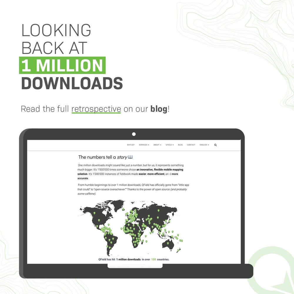 Laptop showing QField's 1 million downloads milestone with world map displaying green location pins across 150+ countries. Text reads 'LOOKING BACK AT 1 MILLION DOWNLOADS' with link to blog retrospective

