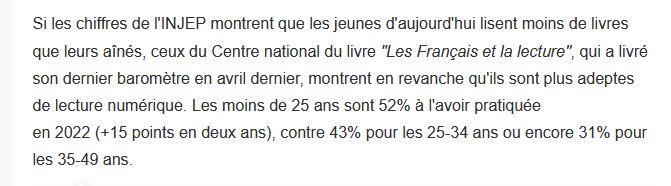 Extrait de l'article : "Si les chiffres de l'INJEP montrent que les jeunes d'aujoud'hui lisent moins de livres que leurs aînés, ceux du Centre national du livre Les Français et la lecture, qui a livré son dernier baromètre en avril dernier, montrent en revanche qu'ils sont plus adeptes de lecture numérique. Les moins de 25 ans sont 52% à l'avoir pratiquée en 2022 (+15 points en deux ans), contre 43% pour les 25-34 ans ou encore 31% pour les 35-49 ans."