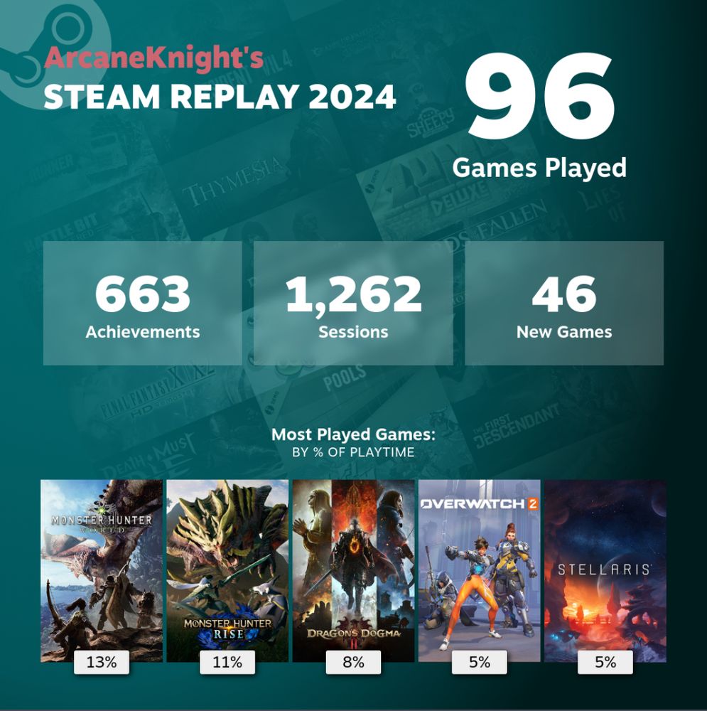 Steam 2024 Review