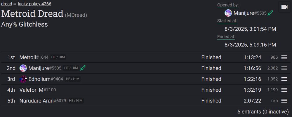 A Metroid Dread Any% Glitchless racetime.gg room with 5 entrants.

First place: Metroll in 1:13:24 (actual final time was 1:13:19)
Second place: Manijure in 1:16:56
Third place: Ednolium in 1:22:16
Fourth place: Valefor_M (Vale) in 1:32:19
Fifth place: Narudare Aran in 2:07:22