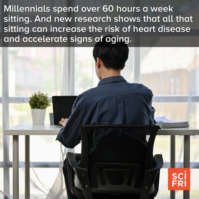 Men sitting working a laptop. Text says: Millennials spend over 60 hours a week sitting. And new research shows that all that sitting can increase the risk of heart disease and accelerate signs of aging.