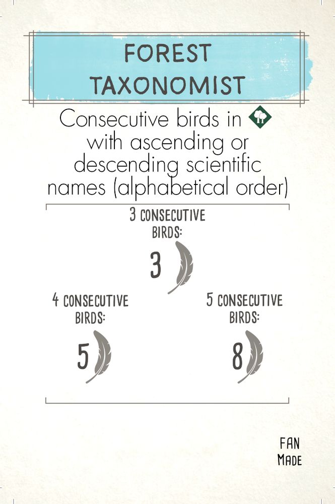 Forest Taxonomist Fan Bonus Card rewarding consecutive birds in the forest by alphabetical order of scientific name.