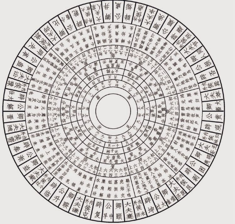 A traditional Chinese lunisolar diagram, with 72 microseasonal subdivisions