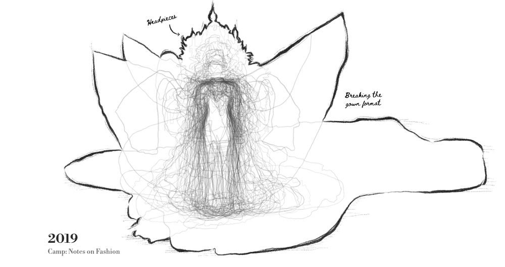 An illustration of line drawings of hundreds of silhouettes of gowns worn at Met Galas in 2019, showing how the silhouettes have become bigger and more complex; the line drawings for each year are stacked on top of each other to show the overall size.