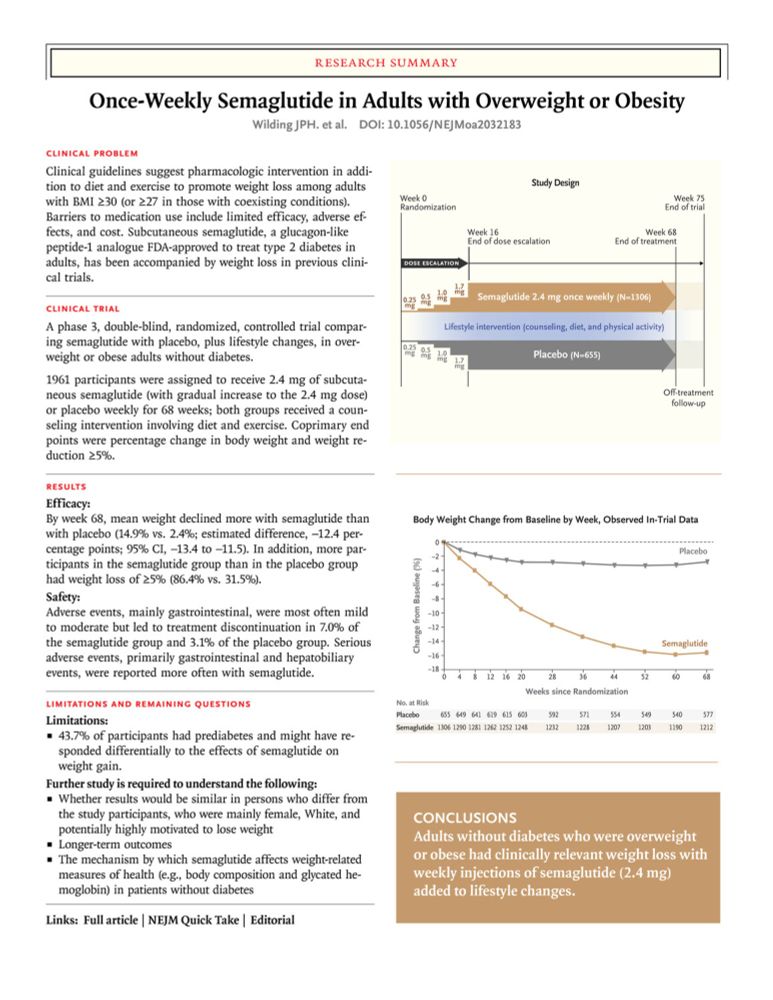 Once-Weekly Semaglutide in Adults with Overweight or Obesity | NEJM