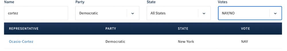 AOC's NAY vote on Department of Defense Appropriations Act of July 2025