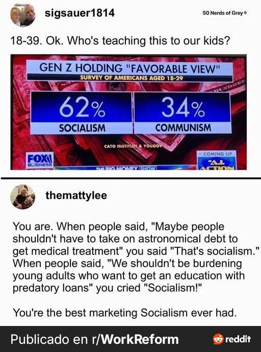 sigsauer1814
18-39. Ok. Who's teaching this to our kids?
[Imagen de un gráfico de noticias]
GEN Z HOLDING "FAVORABLE VIEW"
SURVEY OF AMERICANS AGED 18-29
62% SOCIALISM
34% COMMUNISM
CATO INSTITUTE & YOUGOV
FOX BUSINESS
​themattylee
You are. When people said, "Maybe people shouldn't have to take on astronomical debt to get medical treatment" you said "That's socialism." When people said, "We shouldn't be burdening young adults who want to get an education with predatory loans" you cried "Socialism!"
​You're the best marketing Socialism ever had.