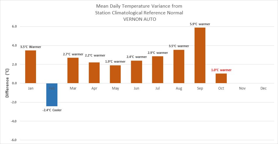 Chart of temperature variance from the 1961-1990 climatological reference normal.
