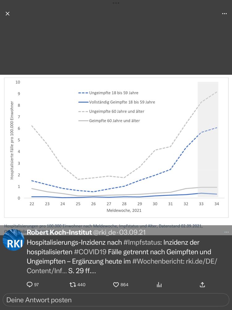 Grafik zu Infektionen nach Impfstatus September 2021