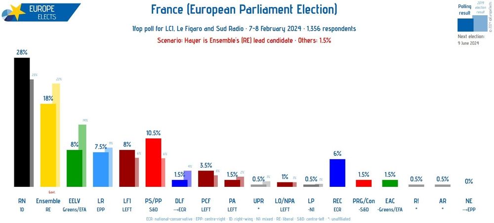 europe-elects-on-twitter-austria-unique-research-poll-fp-id-29