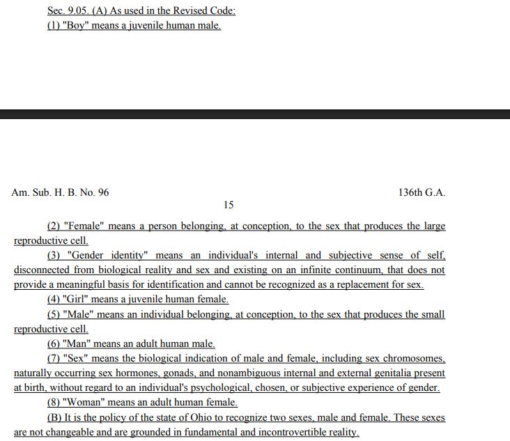  Sec. 9.05. (A) As used in the Revised Code:
(1) "Boy" means a juvenile human male.
Am. Sub. H. B. No. 96 136th G.A.
15
(2) "Female" means a person belonging, at conception, to the sex that produces the large
reproductive cell.
(3) "Gender identity" means an individual's internal and subjective sense of self,
disconnected from biological reality and sex and existing on an infinite continuum, that does not
provide a meaningful basis for identification and cannot be recognized as a replacement for sex.
(4) "Girl" means a juvenile human female.
(5) "Male" means an individual belonging, at conception, to the sex that produces the small
reproductive cell.
(6) "Man" means an adult human male.
(7) "Sex" means the biological indication of male and female, including sex chromosomes,
naturally occurring sex hormones, gonads, and nonambiguous internal and external genitalia present
at birth, without regard to an individual's psychological, chosen, or subjective experience of gender.
(8) "Woman" means an adult human female.
(B) It is the policy of the state of Ohio to recognize two sexes, male and female. These sexes
are not changeable and are grounded in fundamental and incontrovertible reality.