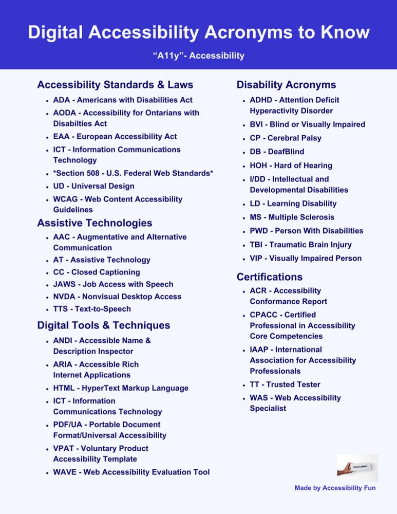 Digital accessibility acronyms of standards and laws, assistive technologies, tools and techniques, disabilities, and certifications 
