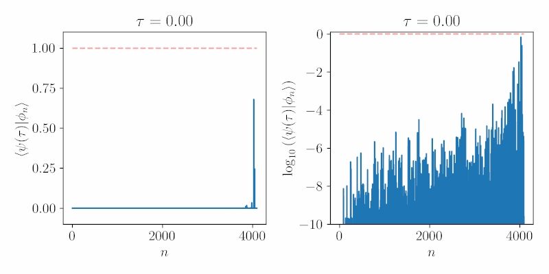 An animation showing the convergence of our new excited state preparation algorithm.