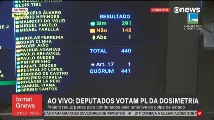 Resultado da PL da Dosimetria