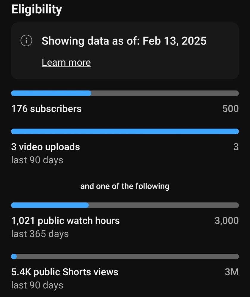 My YouTube Partner eligibility stats