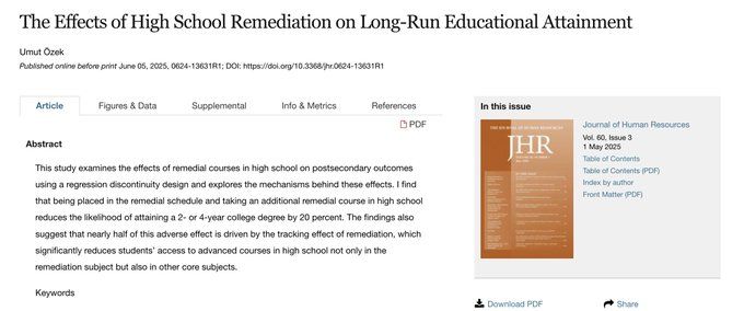 The Effects of High School Remediation on Long-Run Educational Attainment
Umut Özek
This study examines the effects of remedial courses in high school on postsecondary outcomes using a regression discontinuity design and explores the mechanisms behind these effects. I find that being placed in the remedial schedule and taking an additional remedial course in high school reduces the likelihood of attaining a 2- or 4-year college degree by 20 percent. The findings also suggest that nearly half of this adverse effect is driven by the tracking effect of remediation, which significantly reduces students’ access to advanced courses in high school not only in the remediation subject but also in other core subjects.