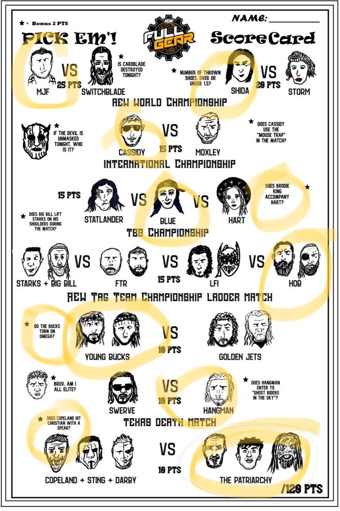 A hand drawn scorecard of full gear I got off google
Patriarchy (via shenanigans) 
Hangman
Bucks (help from Callis Family) 
house of black
Sky Blue
Cassidy
Shura
MJF