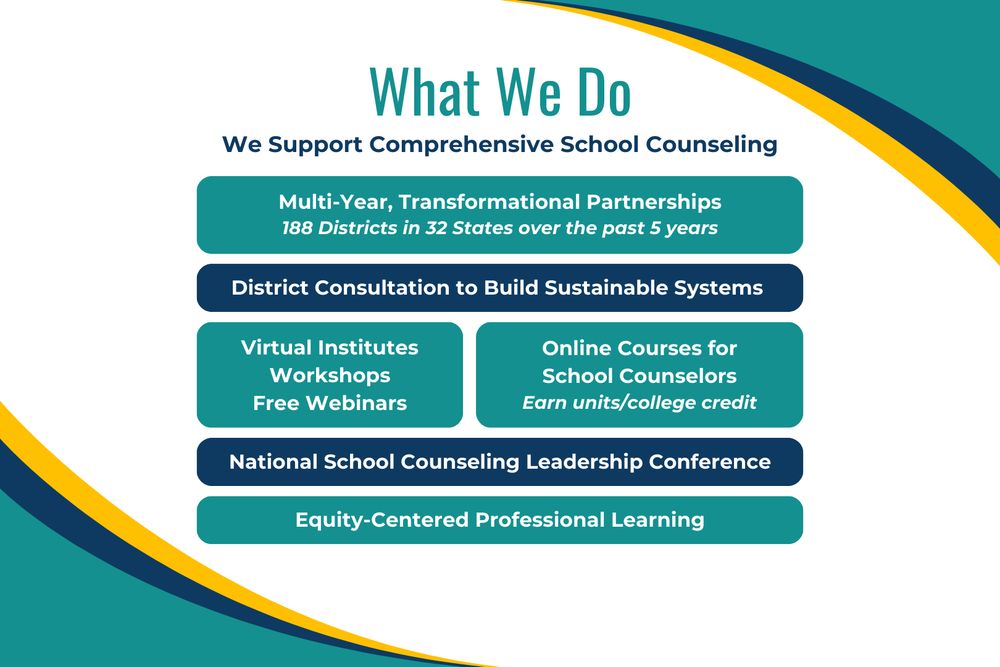 A graphic titled What We Do:

We Support Comprehensive School Counseling
Multi-Year, Transformational Partnerships
188 Districts in 32 States over the past 5 years
District Consultation to Build Sustainable Systems
Virtual Institutes
Workshops
Free Webinars
Online Courses for School Counselors
Earn units/college credit
National School Counseling Leadership Conference
Equity-Centered Professional Learning