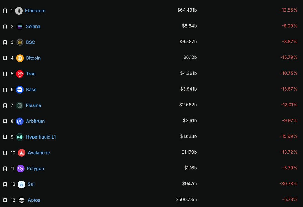 defillama chains total value locked metrics