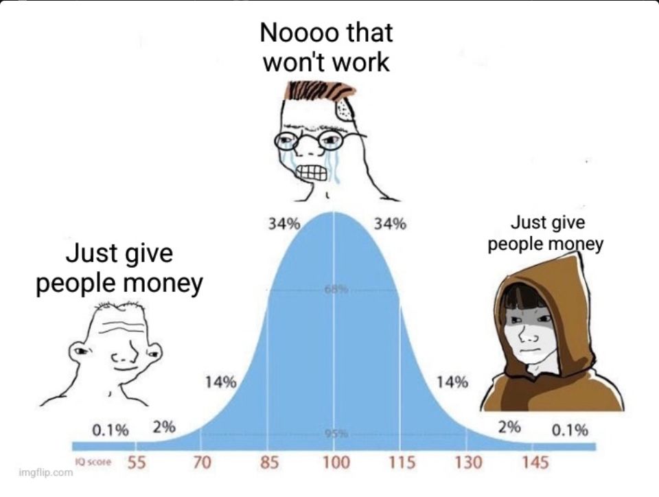 Midwit bell curve meme with the two ends saying just give people money