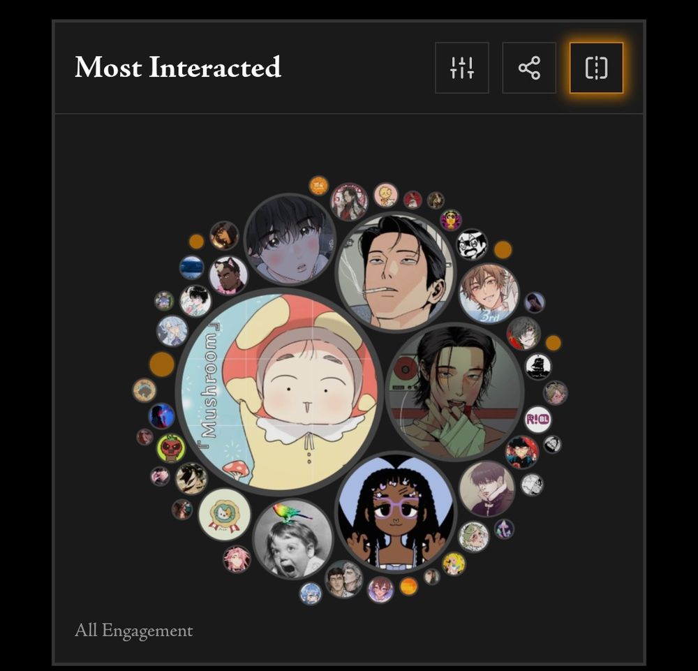 Profile pictures of the people I interact with most on bluesky 