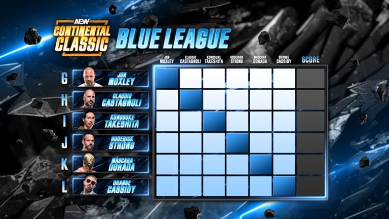 Blue League Bracket for the 2025 Continental Classic

Round robin "square" with participants listed:

G Jon Moxley
H Claudio Castagnoli
I Konosuke Takeshita
J Roderick Strong
K Máscara Dorada
L Orange Cassidy