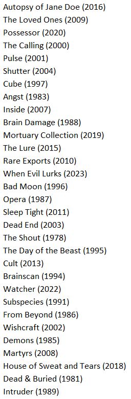 List of movies:

Autopsy of Jane Doe (2016)
The Loved Ones (2009)
Possessor (2020)
The Calling (2000)
Pulse (2001)
Shutter (2004)
Cube (1997)
Angst (1983)
Inside (2007)
Brain Damage (1988)
Mortuary Collection (2019)
The Lure (2015)
Rare Exports (2010)
When Evil Lurks (2023)
Bad Moon (1996)
Opera (1987)
Sleep Tight (2011)
Dead End (2003)
The Shout (1978)
The Day of the Beast (1995)
Cult (2013)
Brainscan (1994)
Watcher (2022)
Subspecies (1991)
From Beyond (1986)
Wishcraft (2002)
Demons (1985)
Martyrs (2008)
House of Sweat and Tears (2018)
Dead & Buried (1981)
Intruder (1989)
